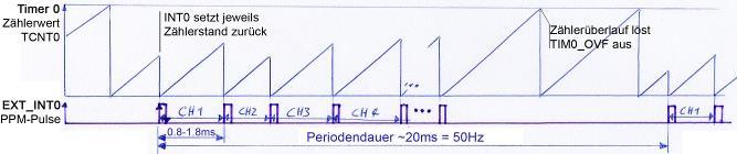 Beschreibung: C:\Users\Christian Vögtli\AppData\Local\Microsoft\Windows\Temporary Internet Files\Content.Word\PPM_Int0_OVF_illustriert.jpg