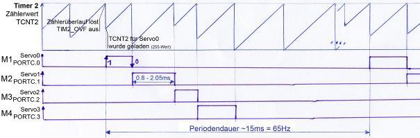 Beschreibung: C:\Users\Christian Vögtli\AppData\Local\Microsoft\Windows\Temporary Internet Files\Content.Word\ServoOverflow_illustriert.jpg